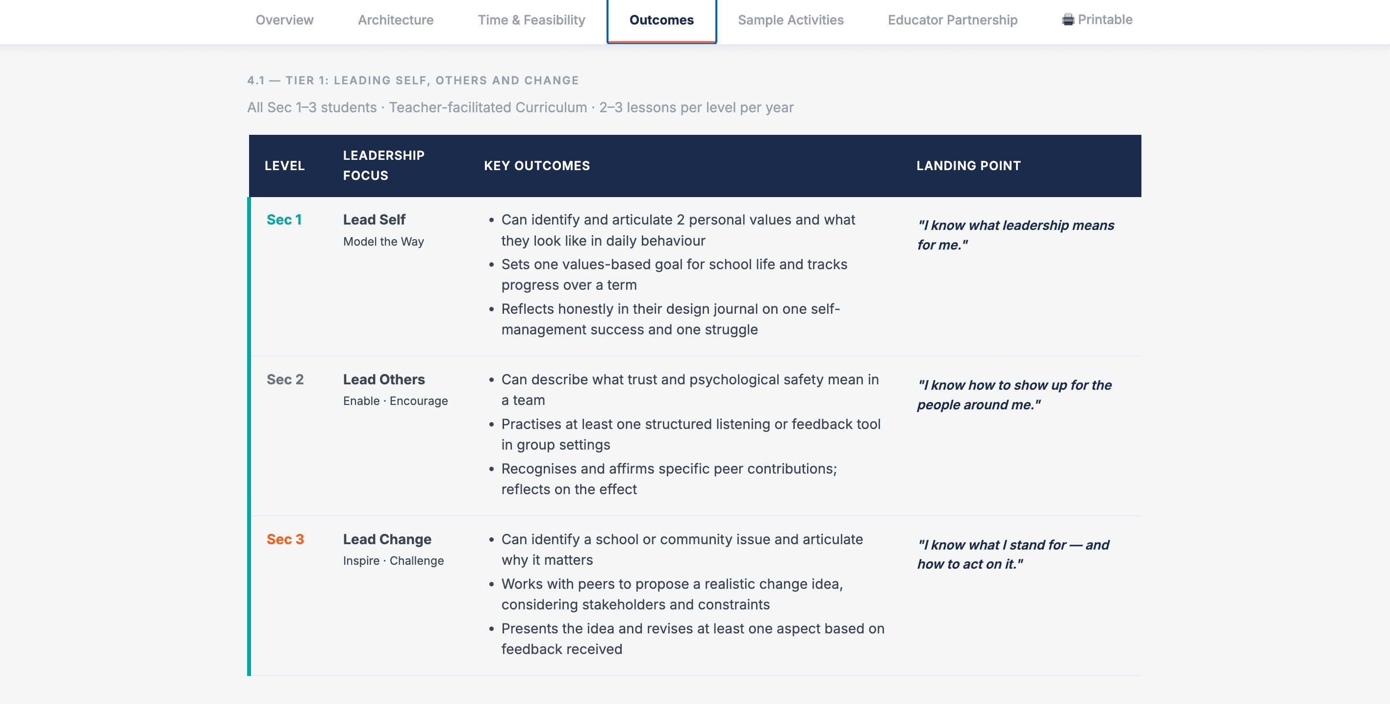 Vector - Tiered Leadership Framework view 3